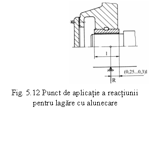 Text Box:  
Fig. 5.12 Punct de aplicatie a reactiunii pentru lagare cu alunecare

